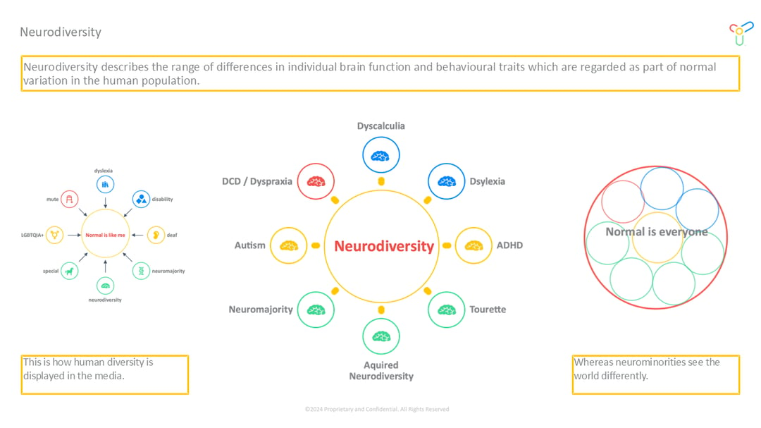 Neurodiversity Meaning Slide