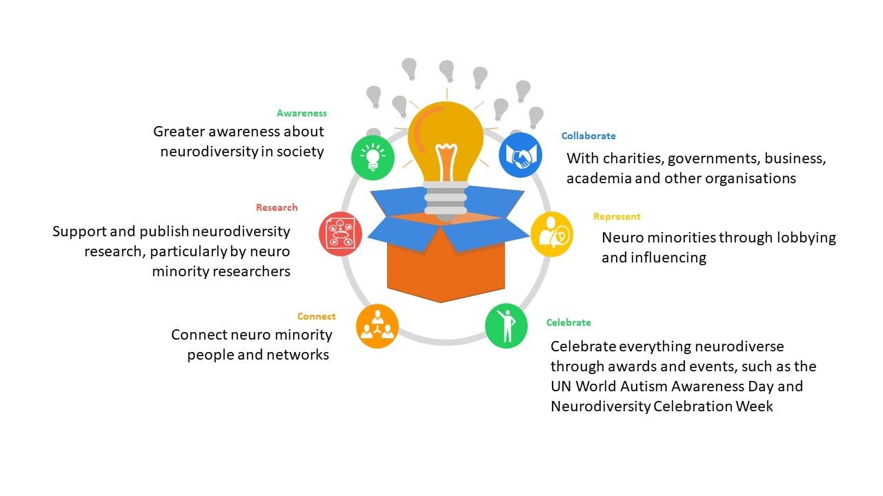 ION Community Mission